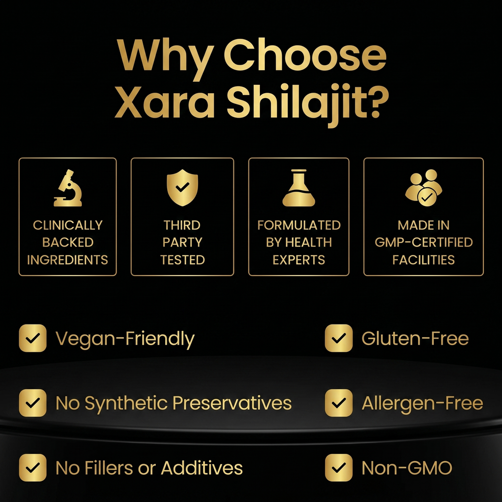 Glytze Pure Shilajit Gummies