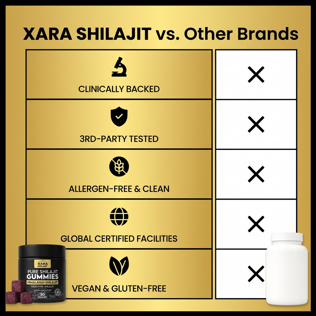 Glytze Pure Shilajit Gummies