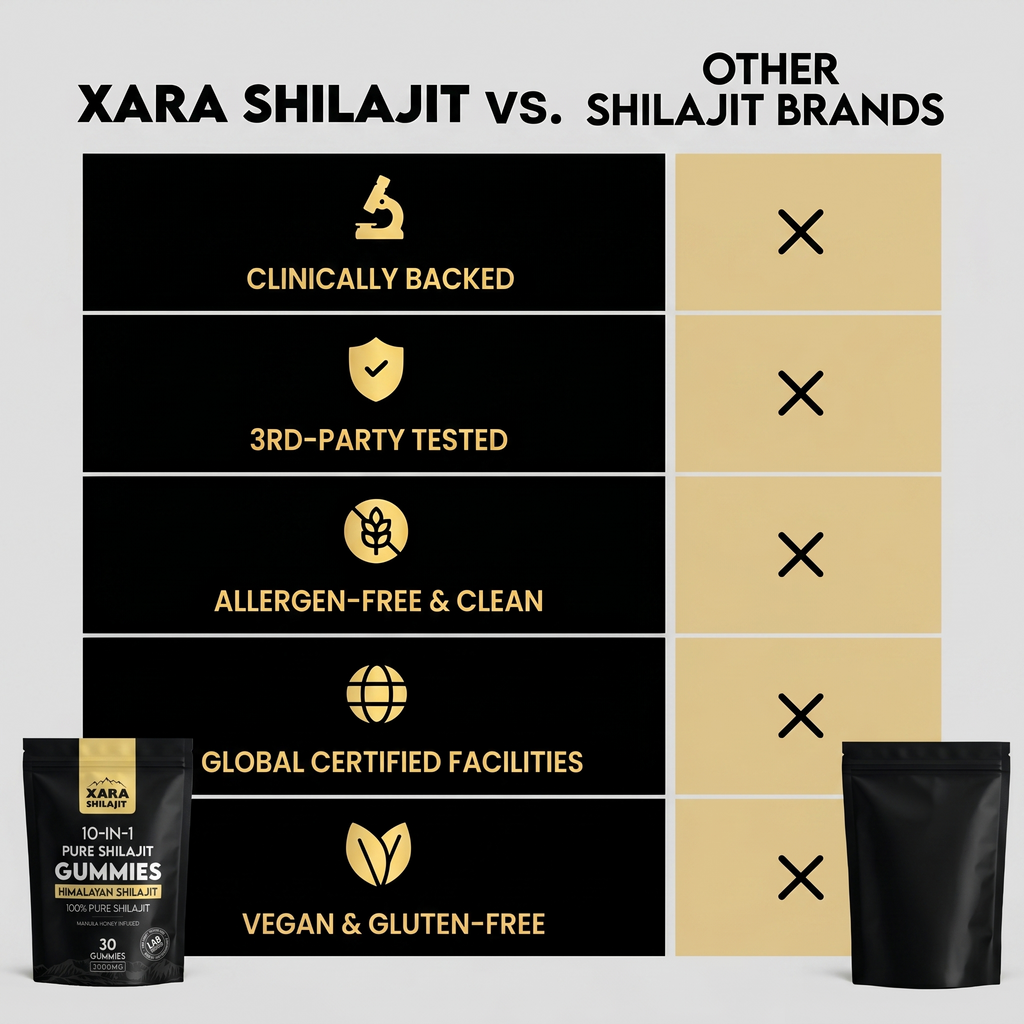 Glytze Pure Shilajit Gummies upgraded formula