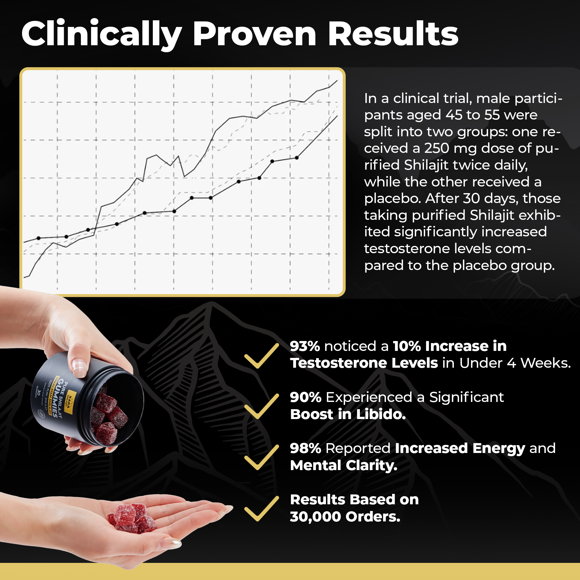 Glytze Pure Shilajit Gummies 3 MONTH SUPPLY
