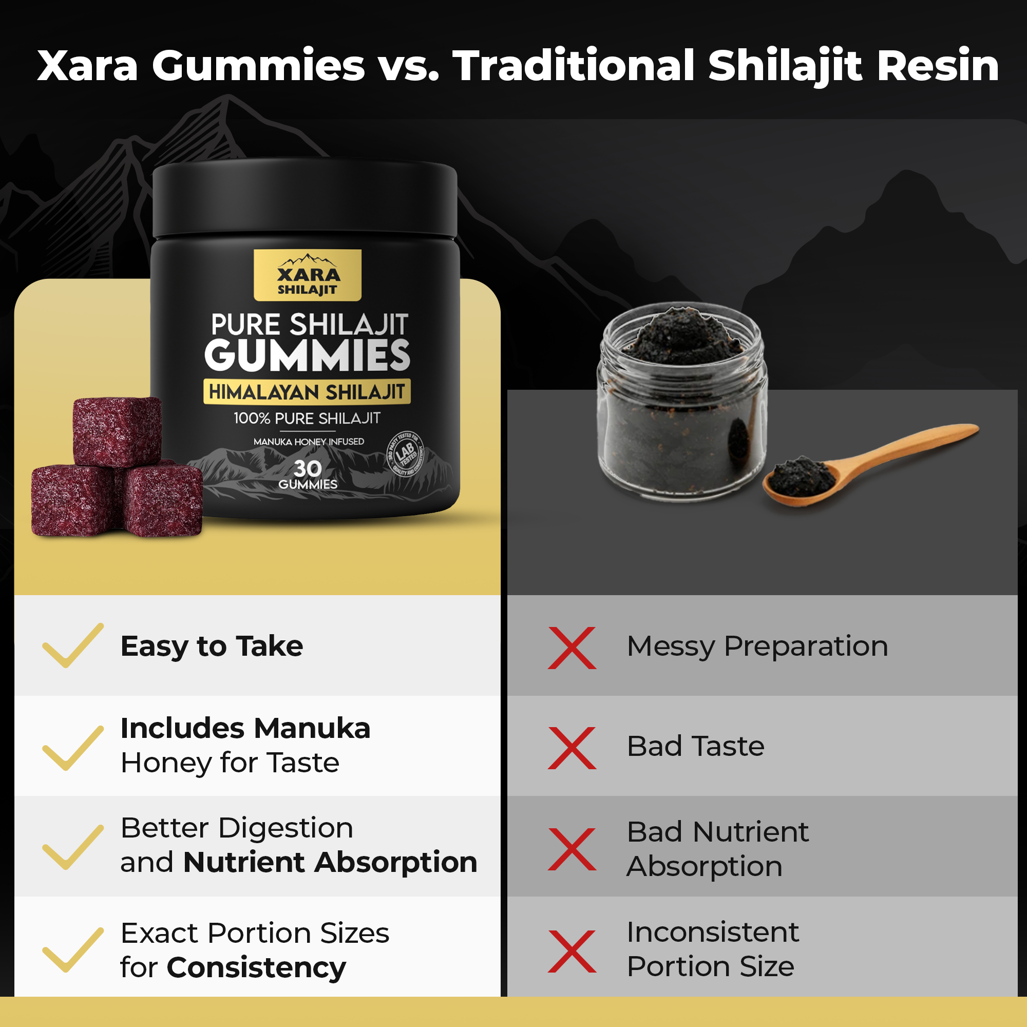 Christmas gift for men Pure Shilajit Gummies