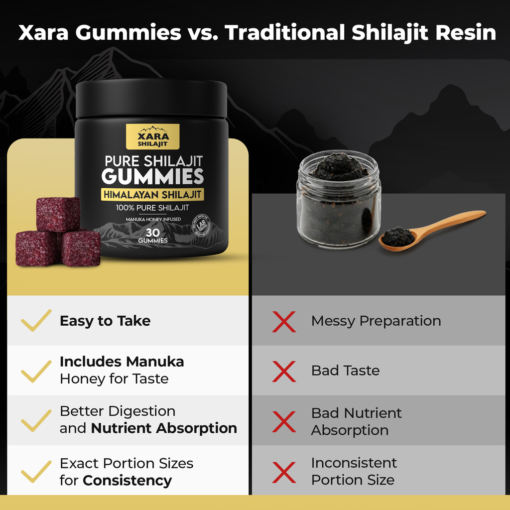 Glytze Pure Shilajit Gummies (Prostate Health Support)
