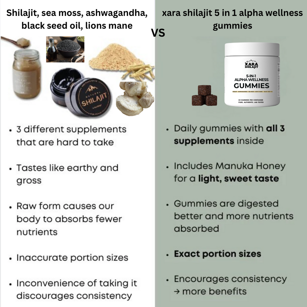Sea Moss Alpha 5-In-1 Gummies Wellness Gummies For Joint Comfort & Mobility