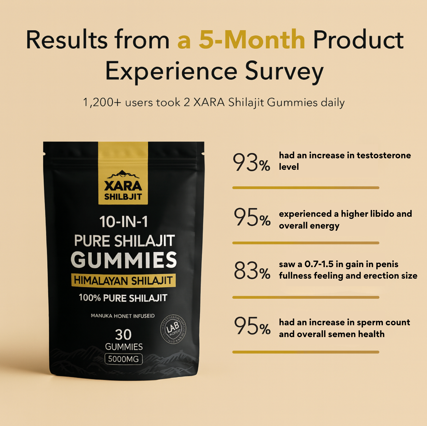 Glytze 10 in 1 AlphaGummies