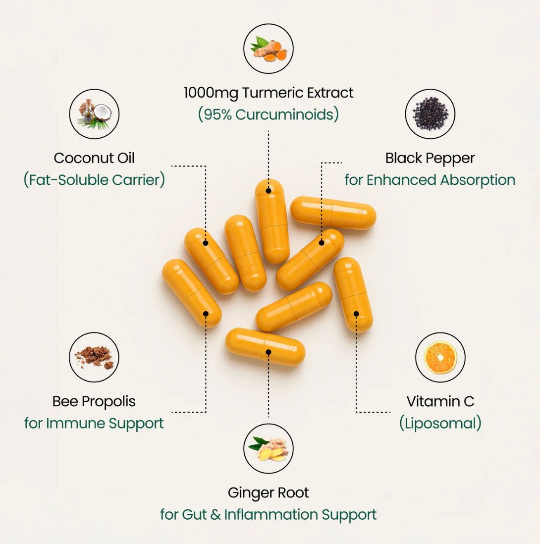 Turmeric Curcumin Capsules (1,000mg)