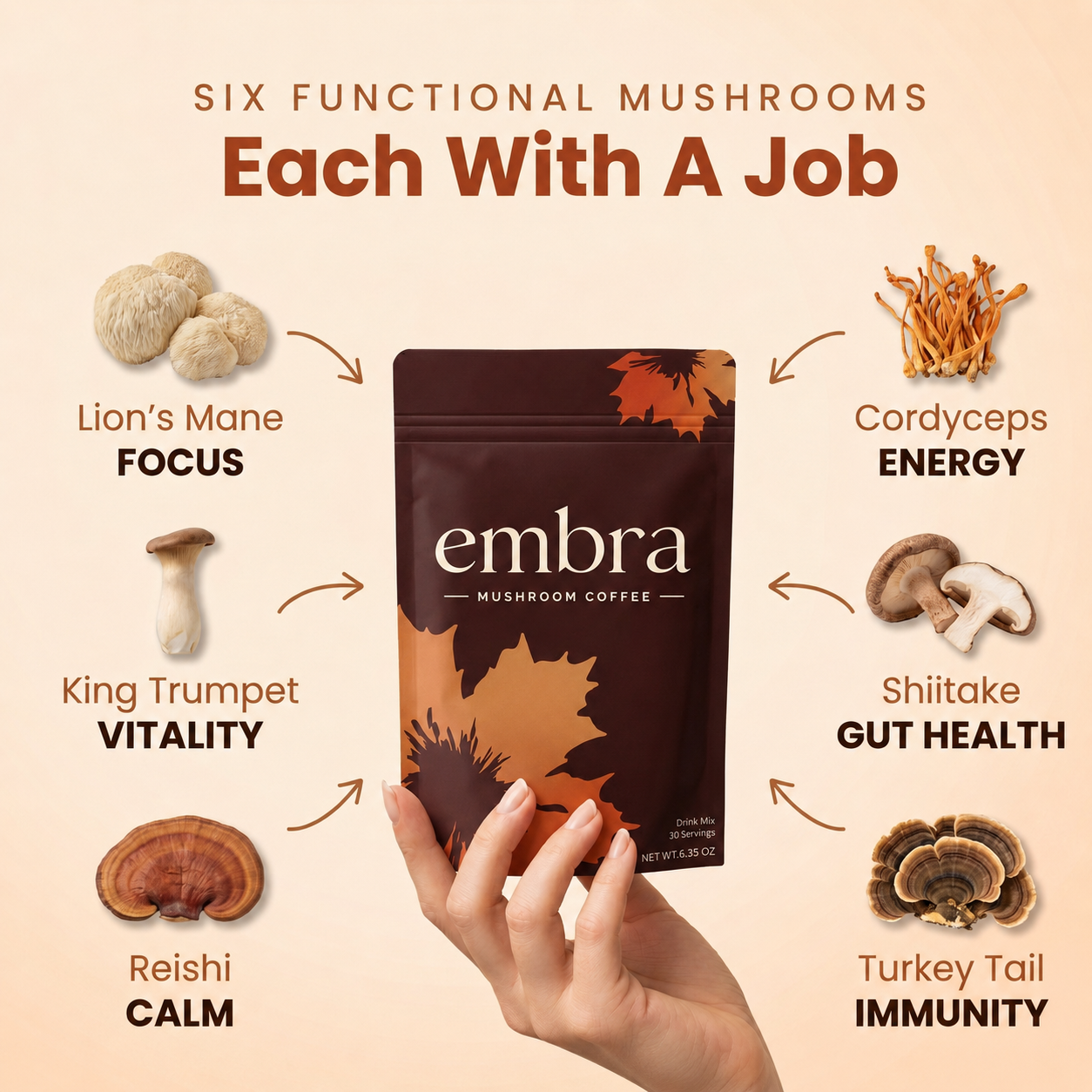 Embra Mushroom Coffee 2